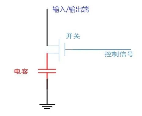 DRAM内存技术的基本原理是什么？