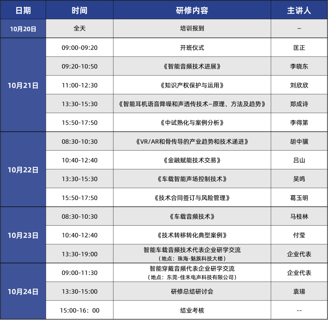 【课程公布】2023年音频时代新电声产业领域专业技术转移转化能力提升高级研修班课程公布-我爱音频网