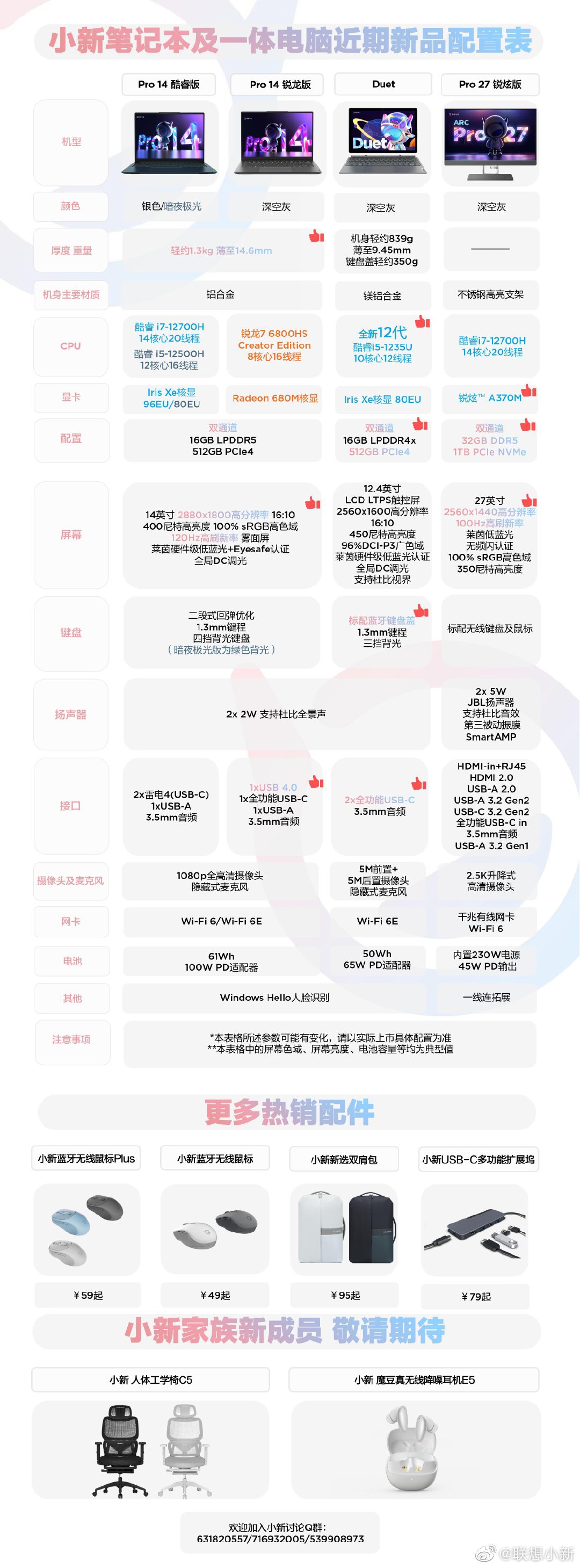 联想小新 Pro 14 锐龙版、Duet 二合一笔记本完整配置公布