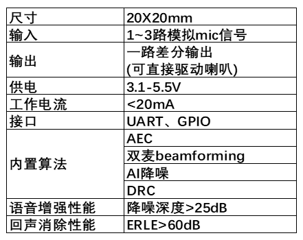 声加科技SVM1050语音增强模组在相关行业中的典型应用-我爱音频网