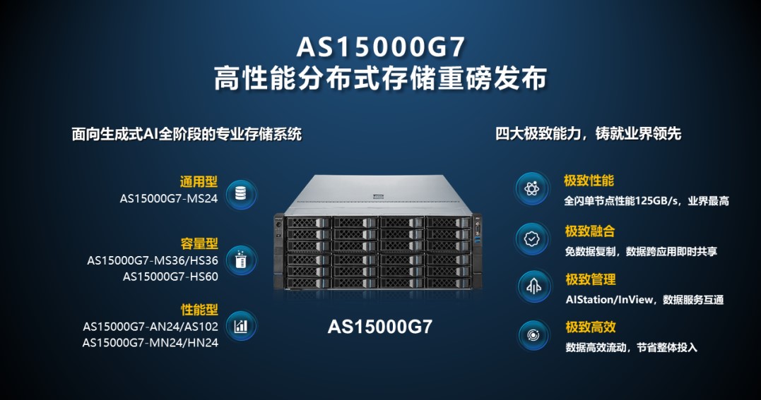 1:1:1，浪潮信息的AIGC新答卷