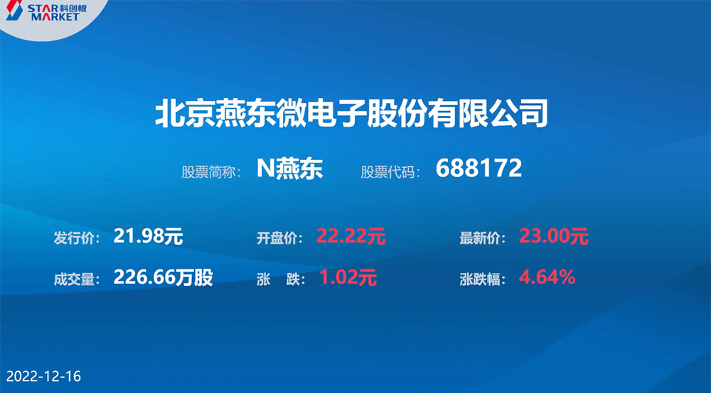 北京老牌晶圆厂上市！拟40亿投建12吋线