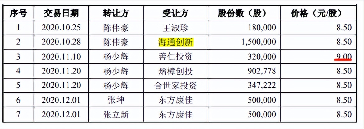谷麦光电与荣创深度绑定,信披或难为真,毛利率下滑现金流失 谷麦光电与荣创深度绑定,信披或难为真,毛利率下滑现金流失