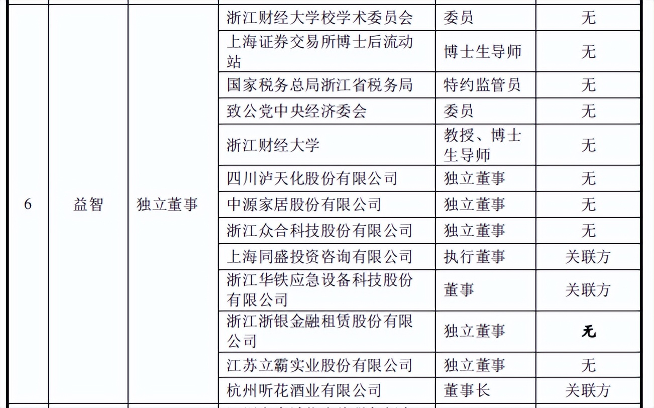 谷麦光电与荣创深度绑定,信披或难为真,毛利率下滑现金流失 谷麦光电与荣创深度绑定,信披或难为真,毛利率下滑现金流失