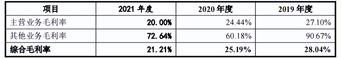 谷麦光电与荣创深度绑定,信披或难为真,毛利率下滑现金流失 谷麦光电与荣创深度绑定,信披或难为真,毛利率下滑现金流失