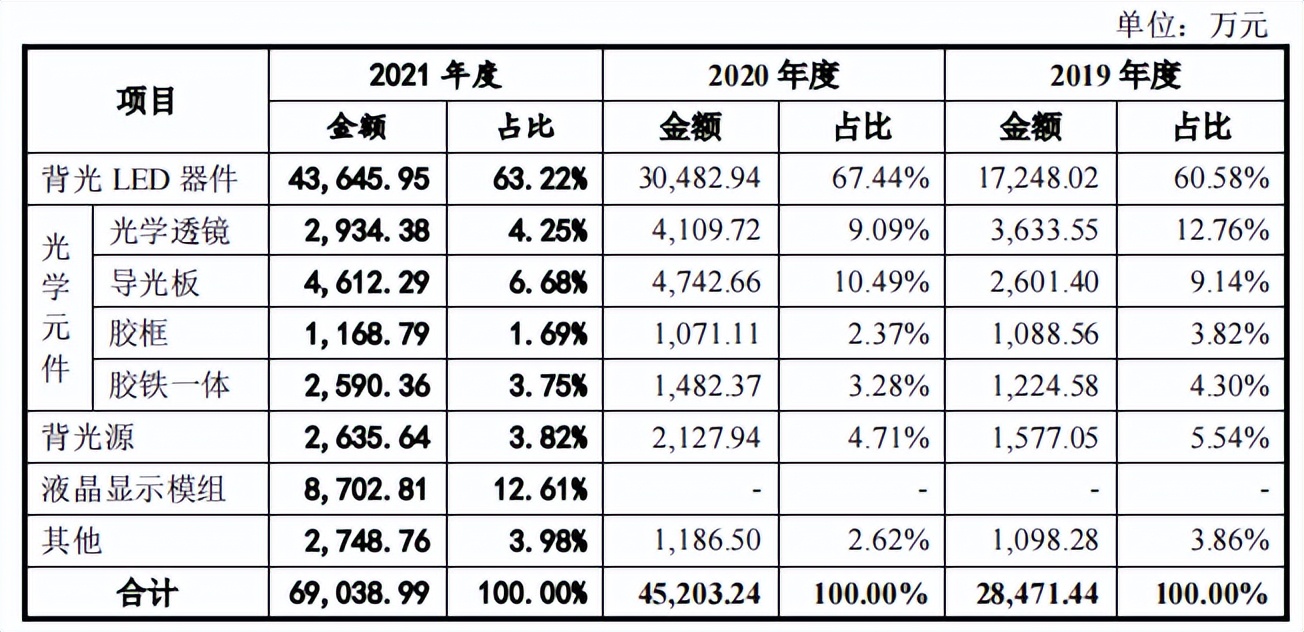 谷麦光电与荣创深度绑定,信披或难为真,毛利率下滑现金流失 谷麦光电与荣创深度绑定,信披或难为真,毛利率下滑现金流失