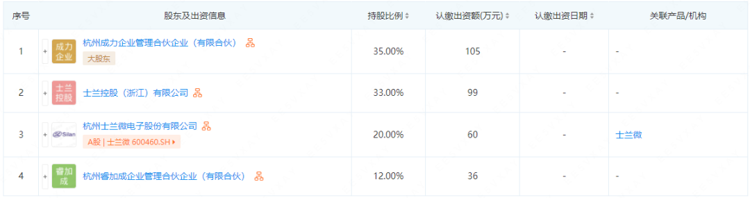IDM巨头成立一家芯片设计公司！