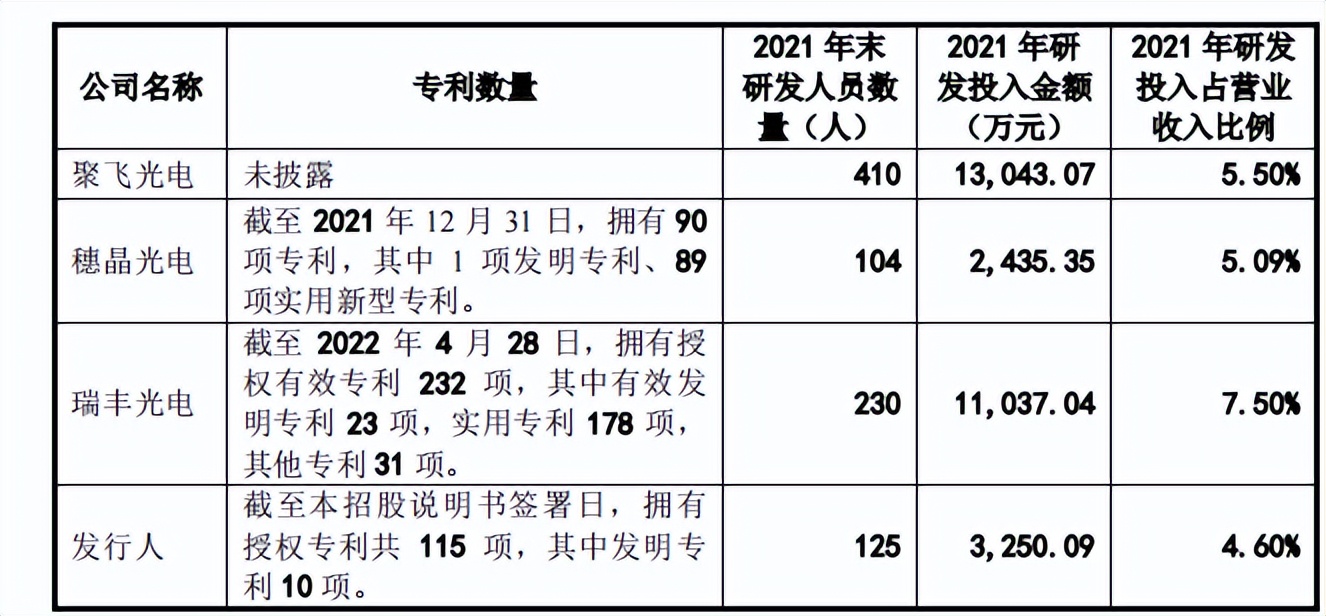 谷麦光电与荣创深度绑定,信披或难为真,毛利率下滑现金流失 谷麦光电与荣创深度绑定,信披或难为真,毛利率下滑现金流失
