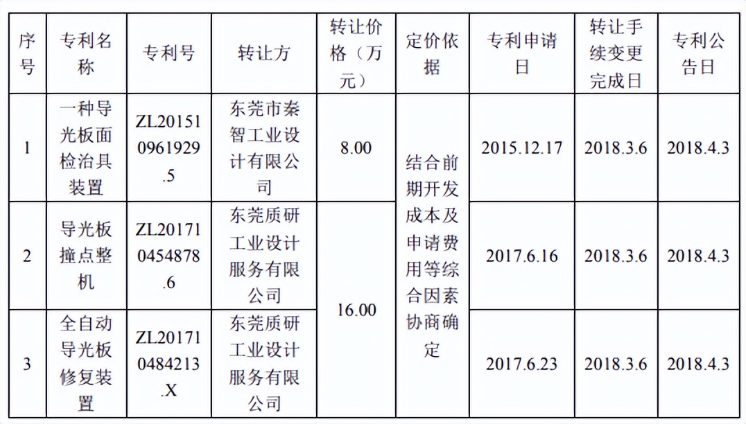 谷麦光电与荣创深度绑定,信披或难为真,毛利率下滑现金流失 谷麦光电与荣创深度绑定,信披或难为真,毛利率下滑现金流失