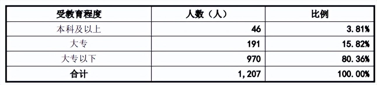 谷麦光电与荣创深度绑定,信披或难为真,毛利率下滑现金流失 谷麦光电与荣创深度绑定,信披或难为真,毛利率下滑现金流失