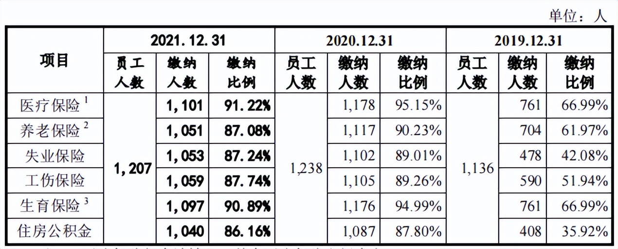 谷麦光电与荣创深度绑定,信披或难为真,毛利率下滑现金流失 谷麦光电与荣创深度绑定,信披或难为真,毛利率下滑现金流失