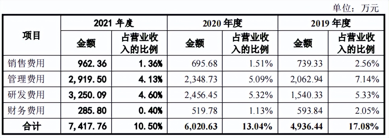 谷麦光电与荣创深度绑定,信披或难为真,毛利率下滑现金流失 谷麦光电与荣创深度绑定,信披或难为真,毛利率下滑现金流失
