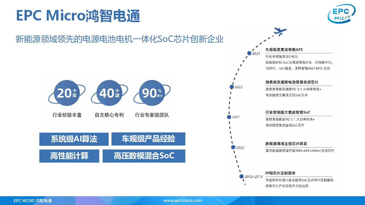 新能源智能主控单芯片的解决方案,鸿智电通主控SoC芯片EPC3020-充电头网