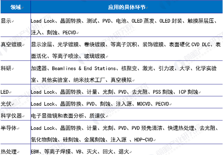 怎样保证分子真空泵稳定且持久地运行？