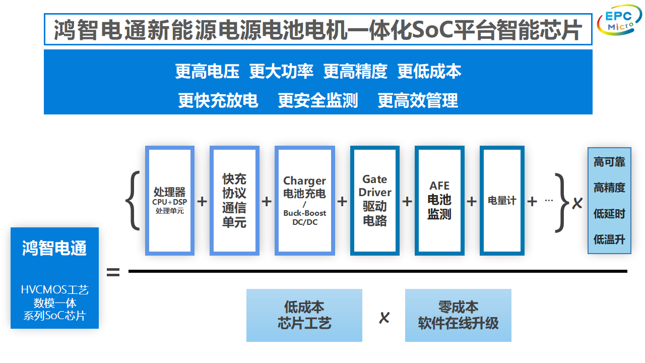 新能源智能主控单芯片的解决方案,鸿智电通主控SoC芯片EPC3020-充电头网