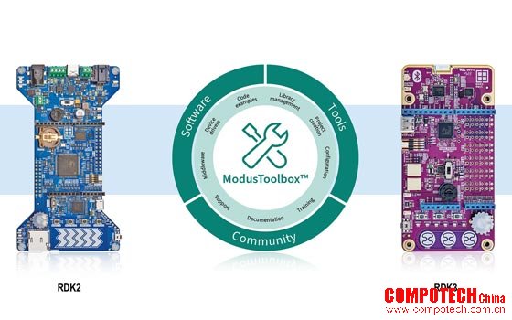提高开发效率：儒卓力系统解决方案 (Rutronik System Solutions) 基础板现已集成到英飞凌ModusToolboxTM开发环境中