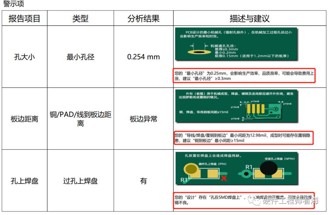 怎么检查PCB走线？布局？可制造性？一款免费避坑神器