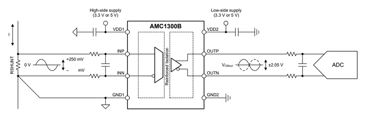 AMC1300是±250mV 输入、精密电流感应增强型隔离放大器