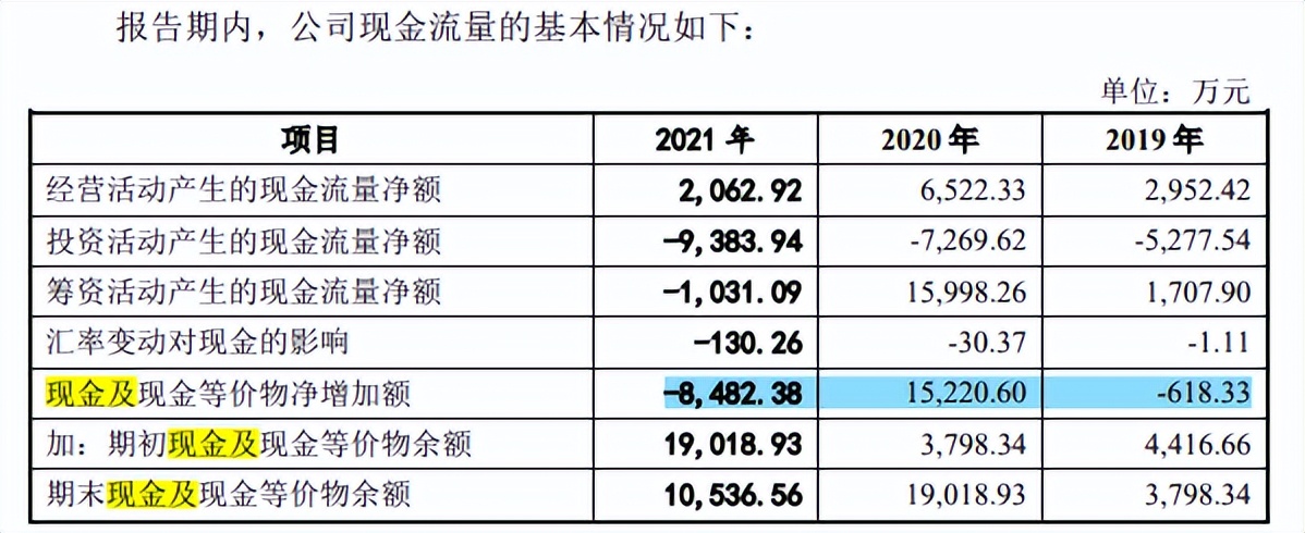 谷麦光电与荣创深度绑定,信披或难为真,毛利率下滑现金流失 谷麦光电与荣创深度绑定,信披或难为真,毛利率下滑现金流失