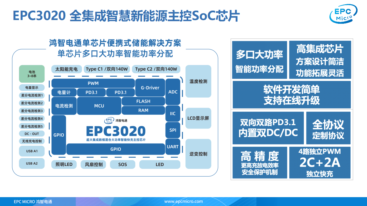 新能源智能主控单芯片的解决方案,鸿智电通主控SoC芯片EPC3020-充电头网