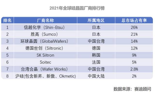 对台湾断供天然砂,是为了卡住台积电和美国芯片?别搞笑了 对台湾断供天然砂,是为了卡住台积电和美国芯片?别搞笑了