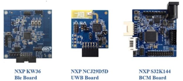 大联大世平集团推出基于NXP产品的UWB 3D定位算法与上位机方案