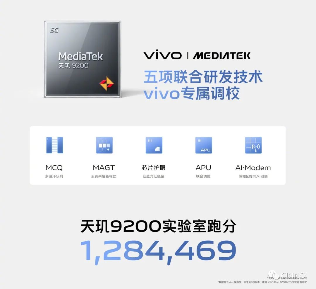 3699~6999 元,vivo X90 / Pro / Pro+ 系列正式发布:首发天玑 9200 和某台积电 4nm 芯片,一英寸 IMX989 主摄