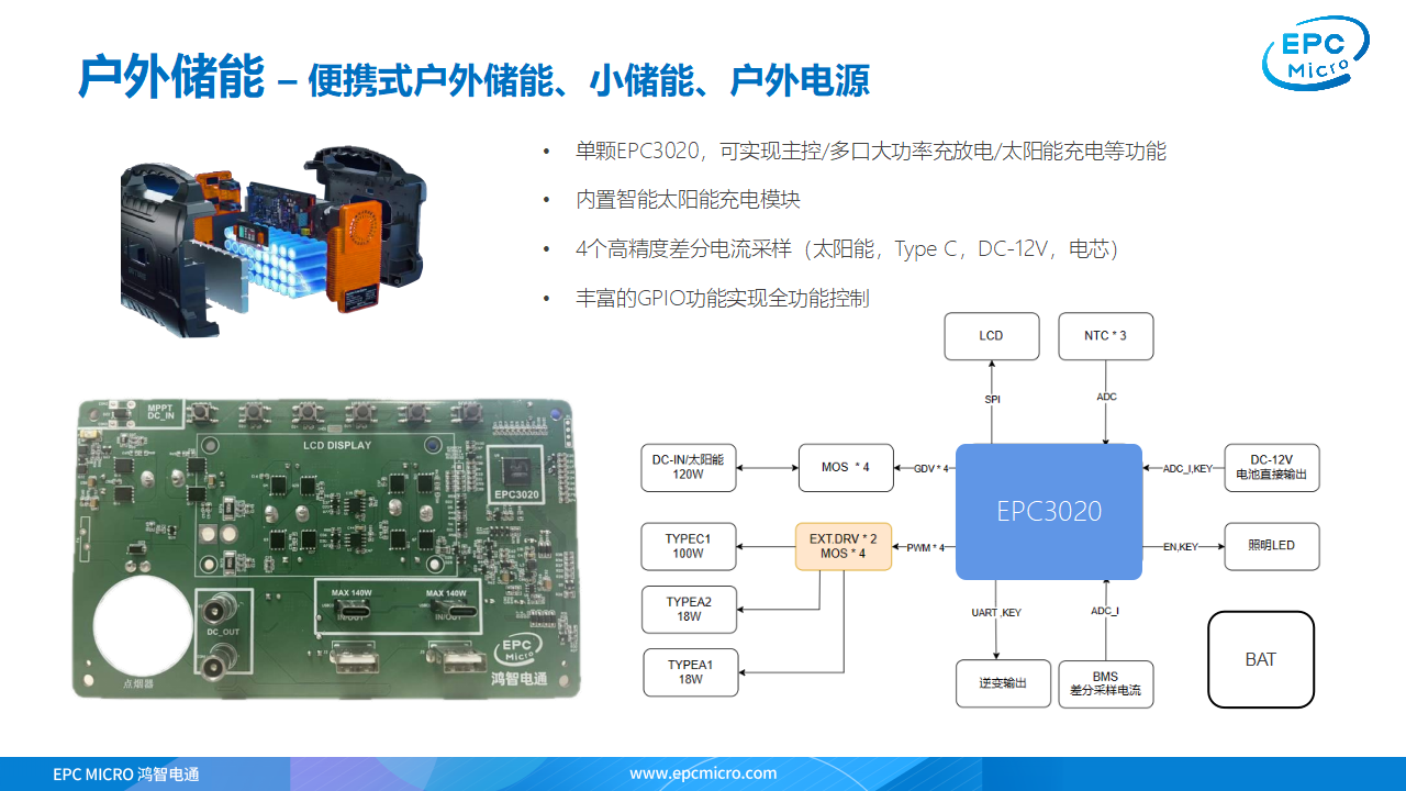 新能源智能主控单芯片的解决方案,鸿智电通主控SoC芯片EPC3020-充电头网