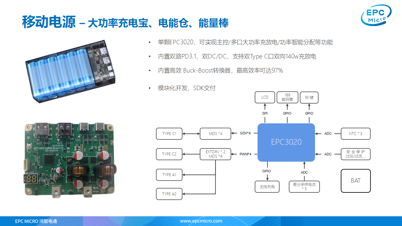 新能源智能主控单芯片的解决方案,鸿智电通主控SoC芯片EPC3020-充电头网