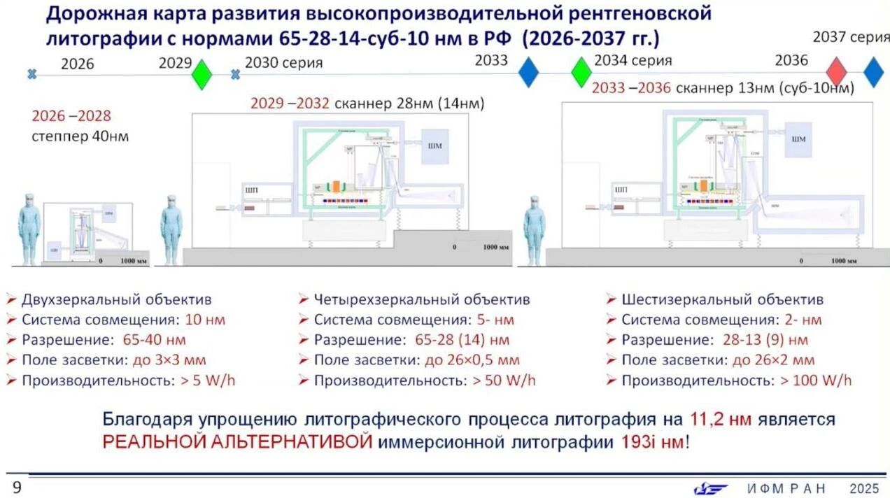 俄罗斯计划2036年前研发出10nm以下EUV光刻机
