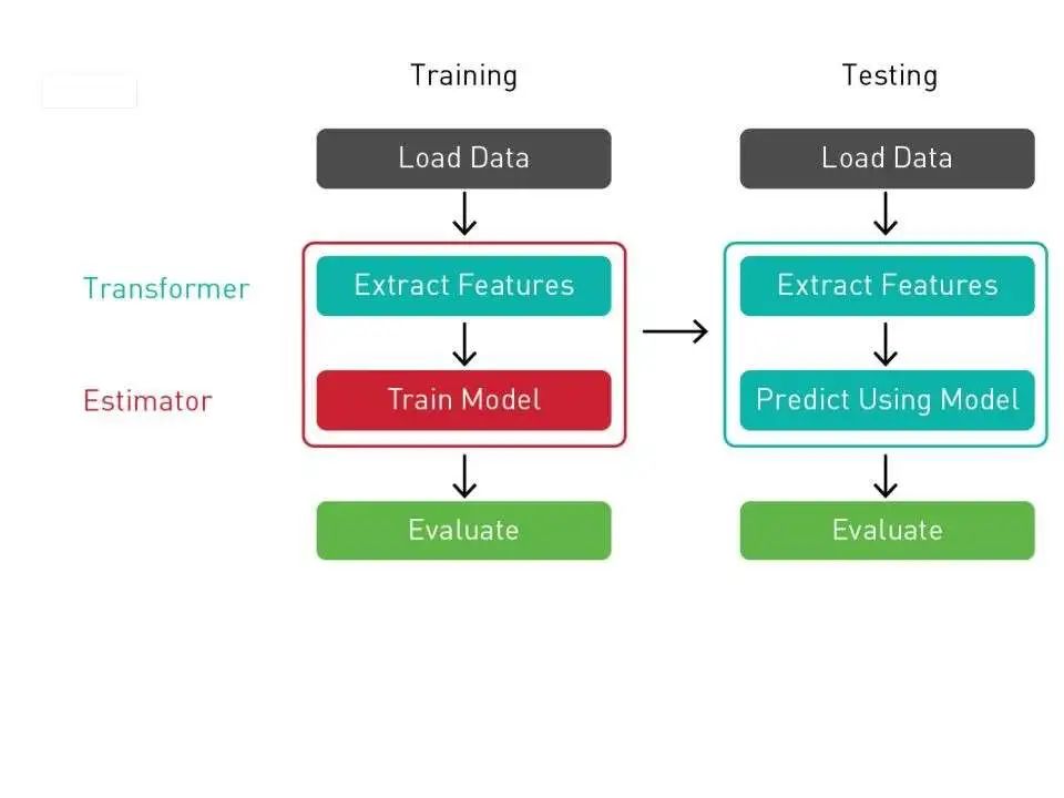 NVIDIA 大讲堂 | 什么是 Scikit-learn？
