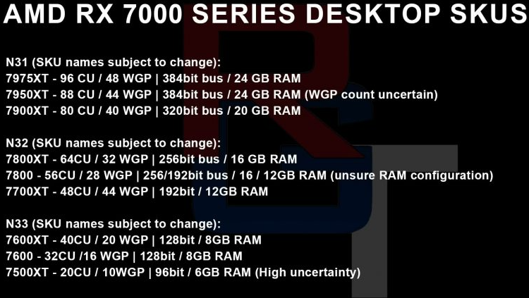 AMD RDNA 3 显卡曝光,首批 3 款型号有望在 10 月发布