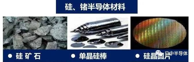 半导体知识科普（2）— 半导体材料的分类