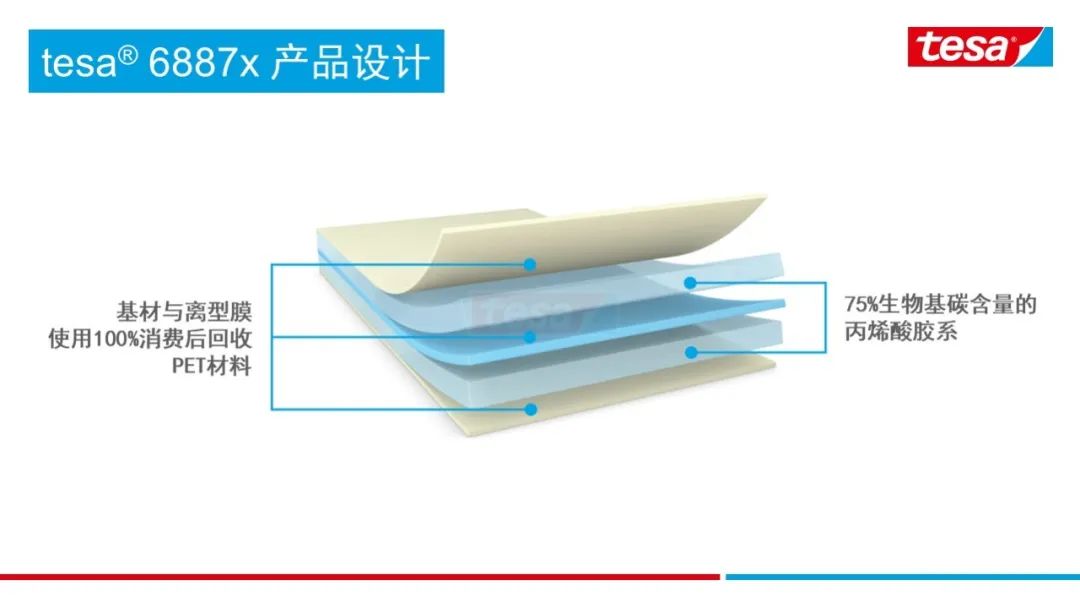 tesa® 6887x新一代生物基胶带，秀外慧中特能打!