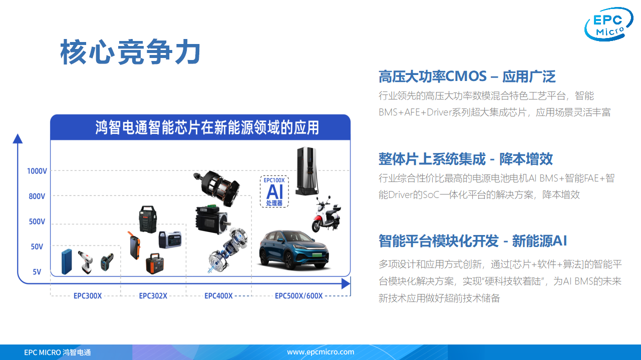 新能源智能主控单芯片的解决方案,鸿智电通主控SoC芯片EPC3020-充电头网