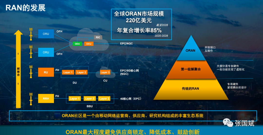 莱迪思谈5G 带来的产业格局改变和机遇