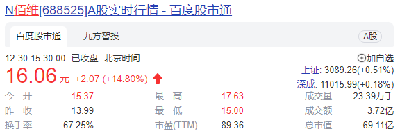 又一国产存储新秀上市！曾短暂“牵手”华为