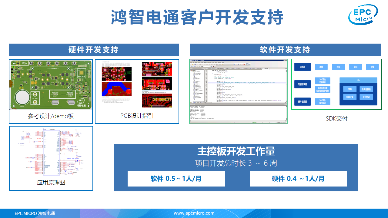 新能源智能主控单芯片的解决方案,鸿智电通主控SoC芯片EPC3020-充电头网