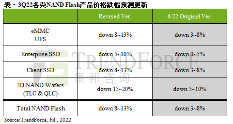 厦门迎2个“芯”平台；集邦咨询存储产业高层论坛报名开启