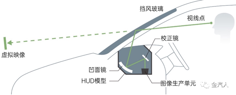 HUD行业专题（浙商）