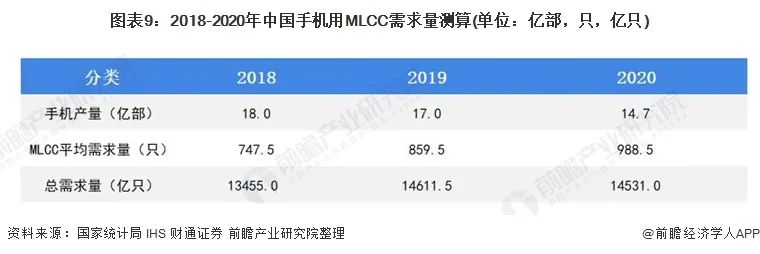 日本东丽：斥资80亿日元提升MLCC聚酯薄膜产量