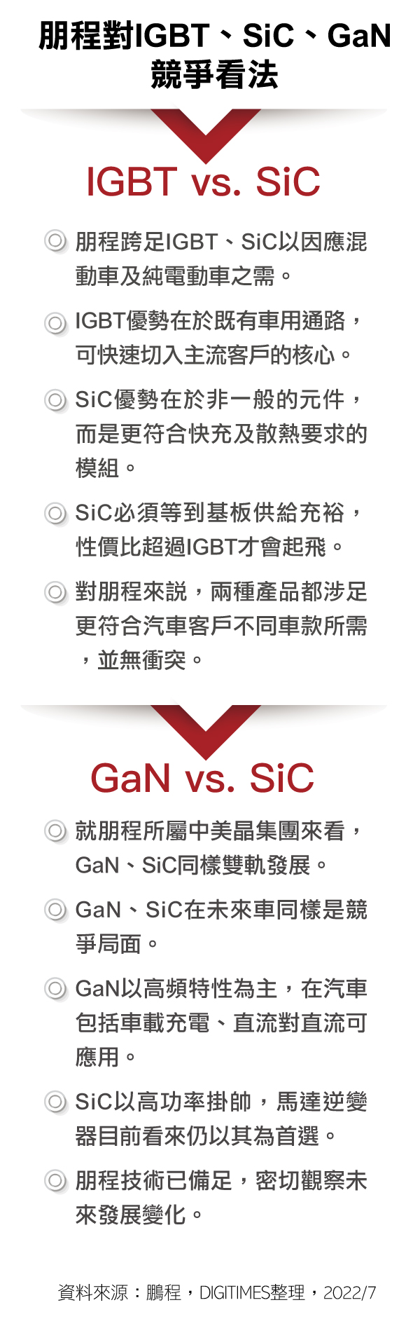 朋程对IGBT、SiC、GaN竞争看法