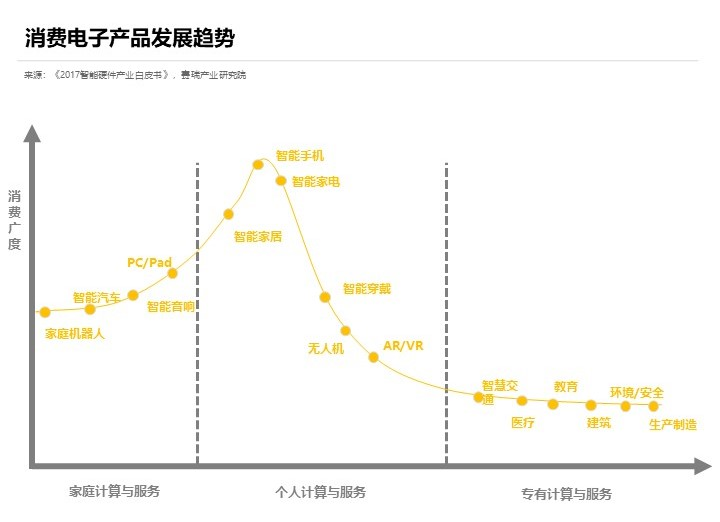 2022年消费电子壳体新材料/新工艺需求分析（附新发布需求）