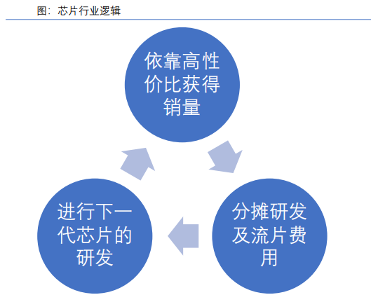 智能驾驶芯片迎来快速扩张的阶段 智能驾驶芯片迎来快速扩张的阶段