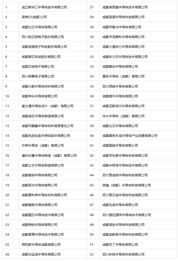 四川让电于民，超50家半导体厂接停电通知！