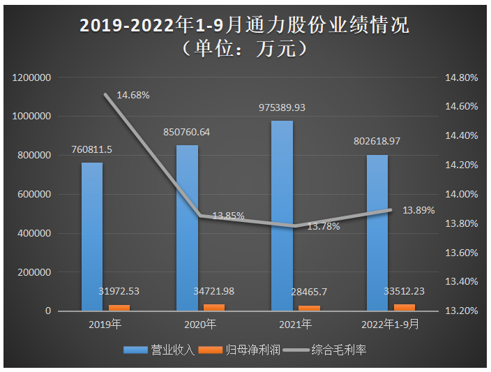 通力股份深主板IPO受理！音箱产品占比过半，募资10.15亿扩产及研发AR/VR技术等