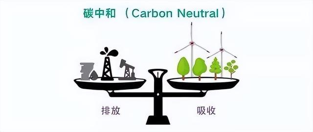 AI芯天下丨分析丨“碳中和”这道算术题,能实现技术+成本最大化吗? AI芯天下丨分析丨“碳中和”这道算术题,能实现技术+成本最大化吗?