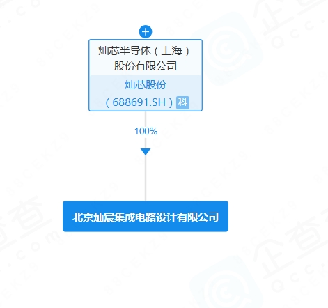 灿芯股份成立全资子公司，加码芯片设计领域