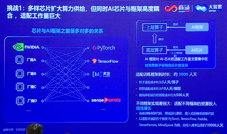 发展中国版ChatGPT，国内生态面临哪些挑战？