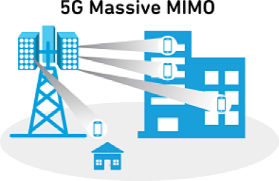 ​功率放大器模块及其在 5G 设计中的作用